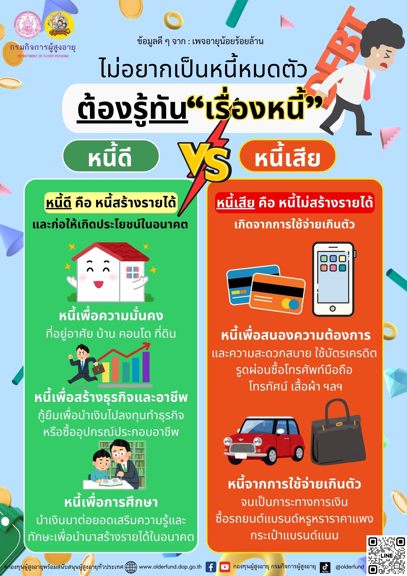 ไม่อยากเป็นหนี้หมดตัว ต้องรู้ทัน