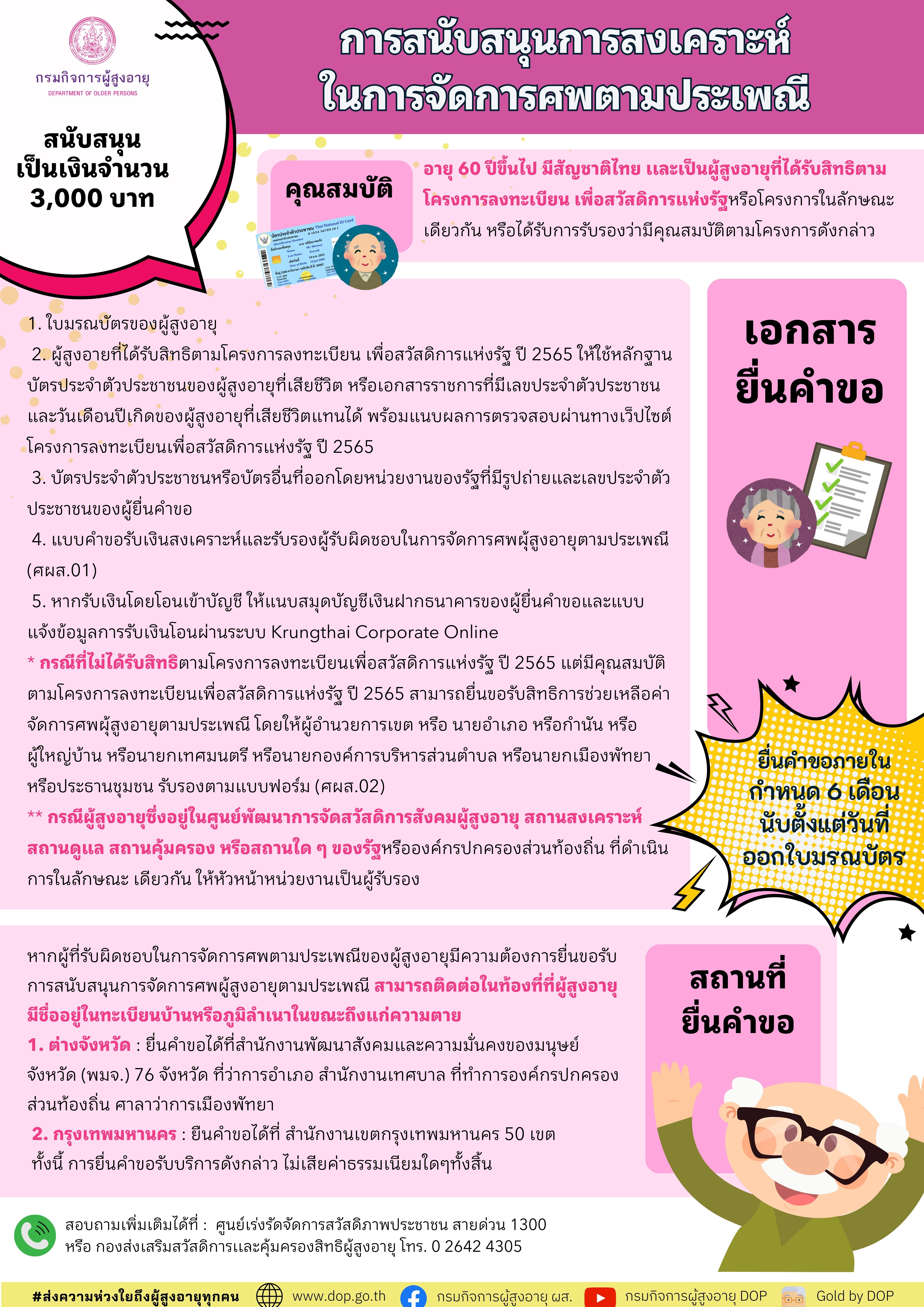 การสนับสนุนการสงเคราะห์ ในการจัดการศพตามประเพณี