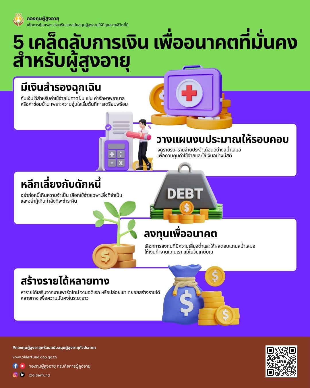 5 เคล็กลับการเงิน เพื่ออนาคตที่มั่นคงสำหรับผู้สูงอายุ